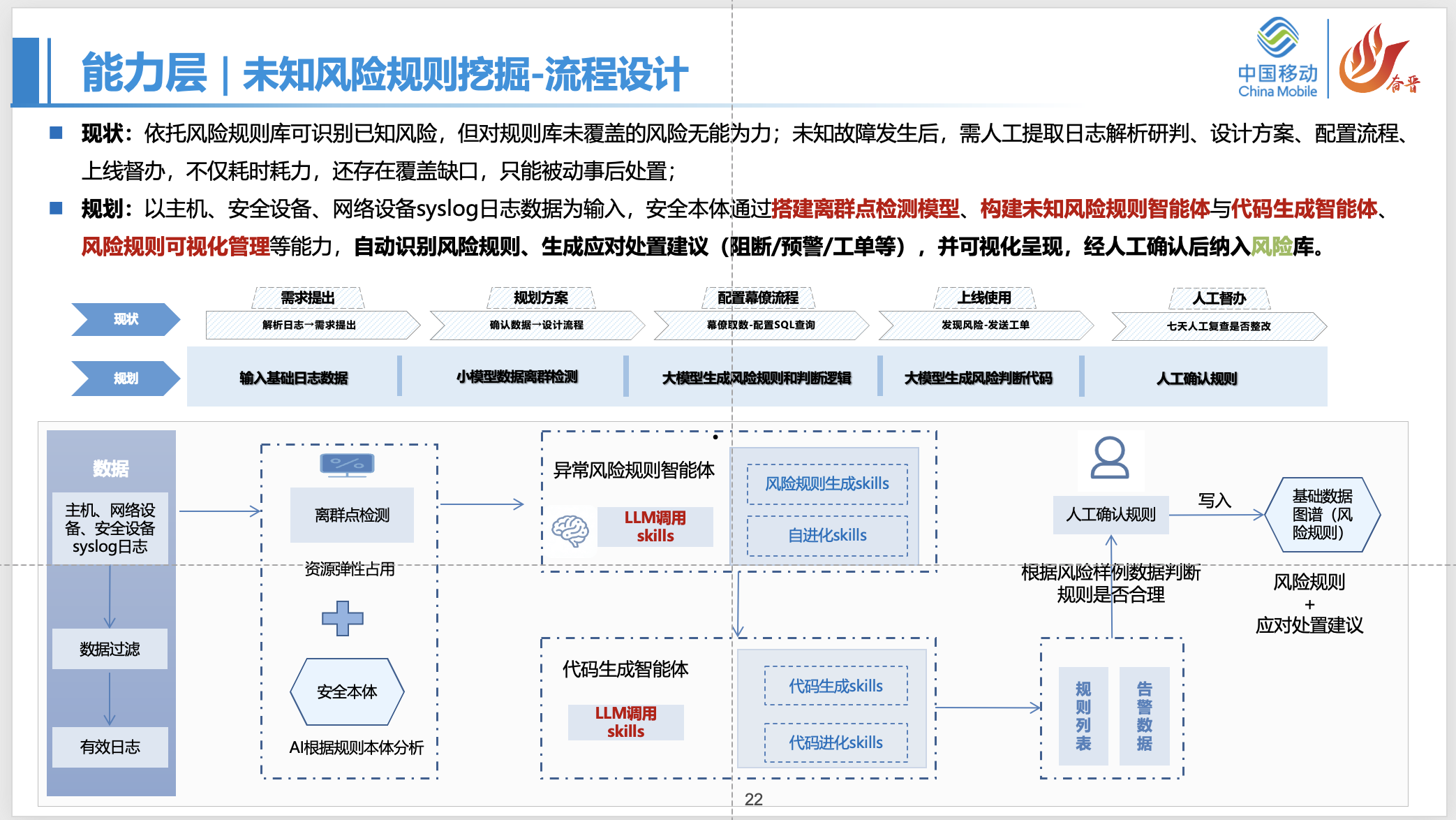 未知风险规则挖掘流程设计截图