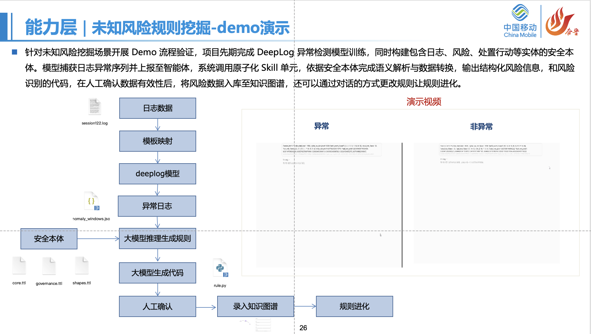 未知风险规则挖掘 Demo 演示截图