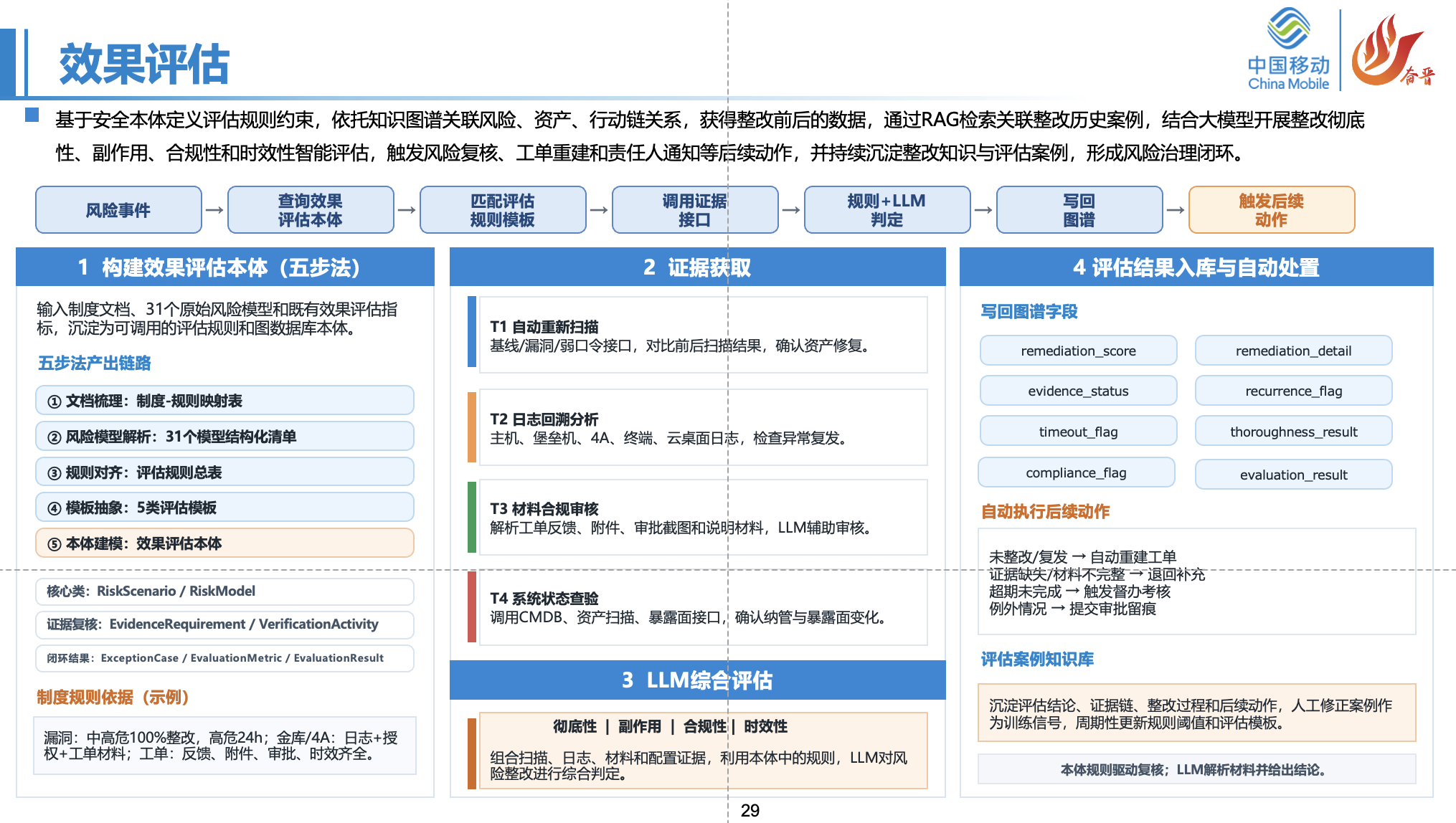 效果评估页截图