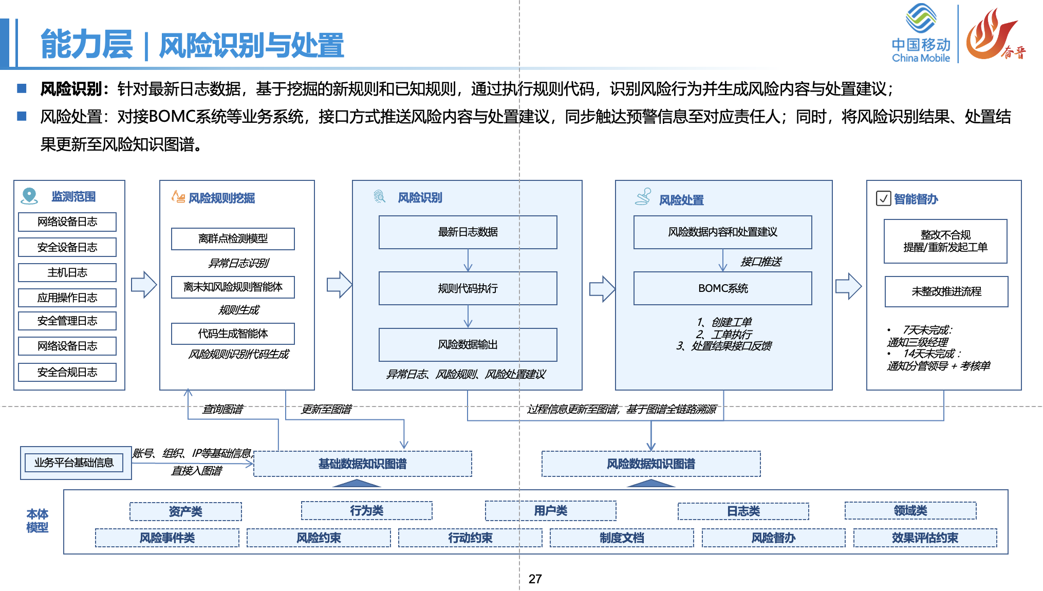 风险识别与处置页截图